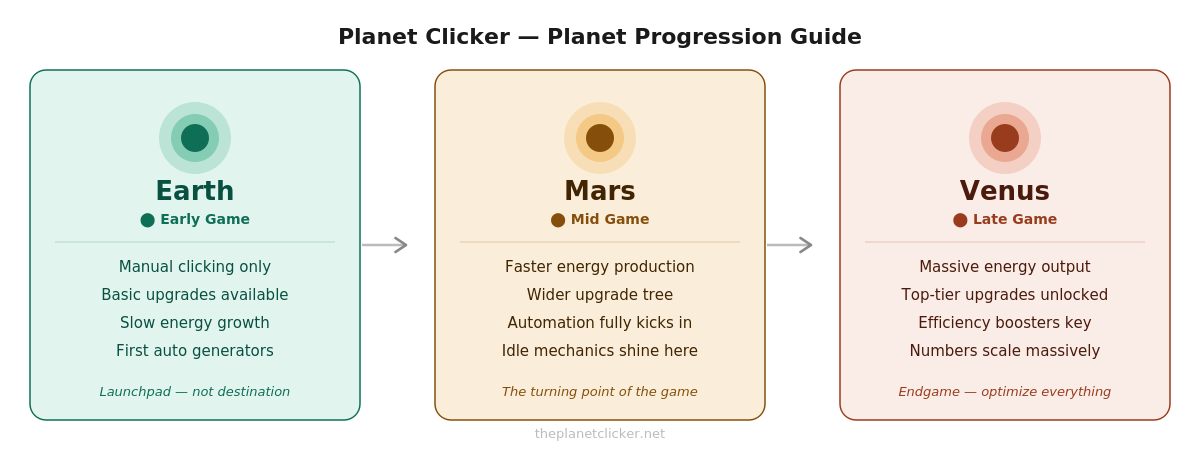 Earth Clicker Math How to Play Planet Clicker – Beginner's Guide to Idle Space Game